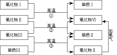 化合物的怎么进行分类 分为有机化合物与无机化合物482 / 作者:UFO爱好者 / 帖子ID:87721