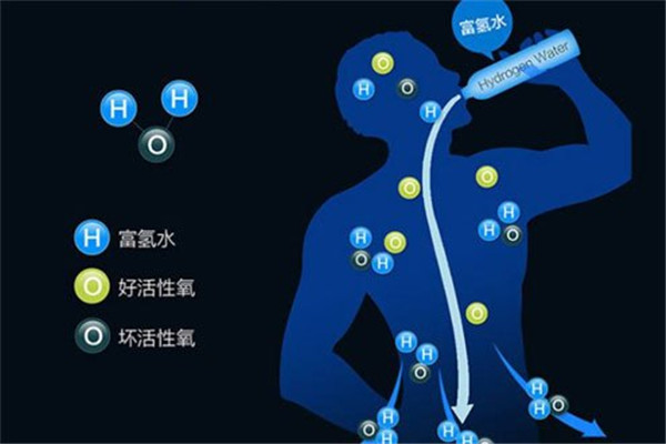 氢是什么颜色 氢是一种无色无味的化学元素204 / 作者:UFO爱好者 / 帖子ID:87612