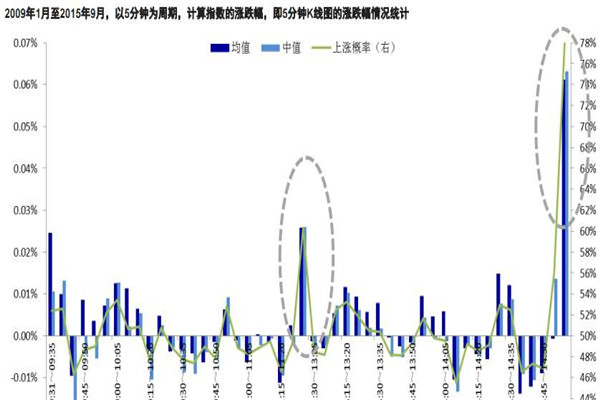 日历效应是什么 日历效应对社会有哪些影响672 / 作者:UFO爱好者 / 帖子ID:84377