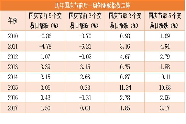 日历效应是什么 日历效应对社会有哪些影响611 / 作者:UFO爱好者 / 帖子ID:84377