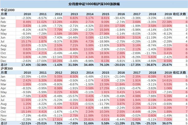 日历效应是什么 日历效应对社会有哪些影响878 / 作者:UFO爱好者 / 帖子ID:84377