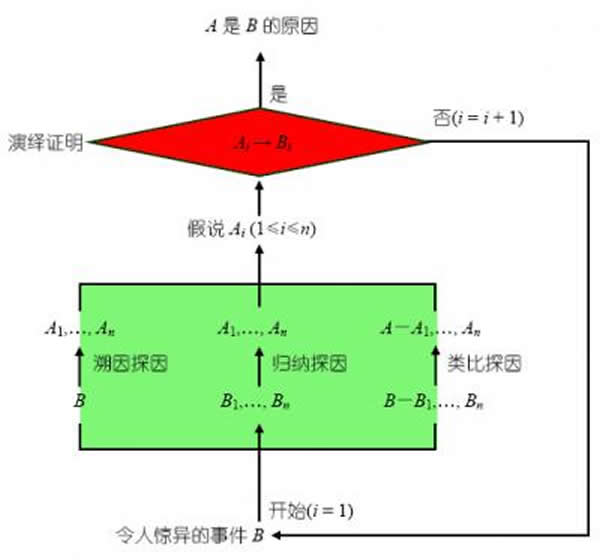 科学发现有规律可循吗311 / 作者:UFO爱好者 / 帖子ID:77092