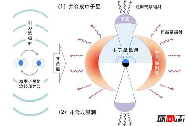 新引力波发现,引力波是什么?和我们有什么关系?87 / 作者:UFO爱好者 / 帖子ID:99317