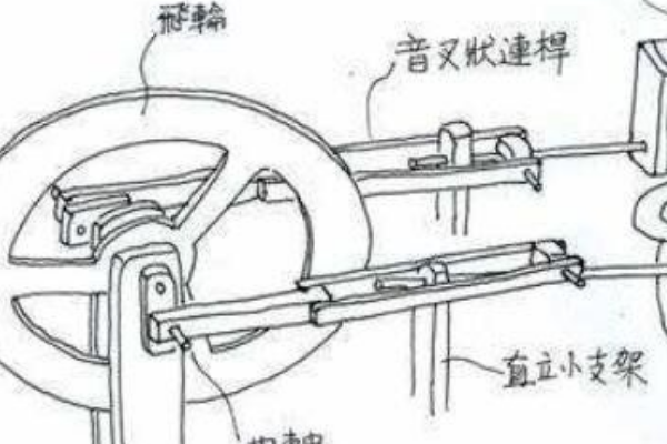 世界上最小的蒸汽机:仅10毫升水能发动2分钟921 / 作者:UFO爱好者 / 帖子ID:93430