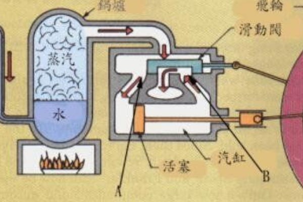 世界上最小的蒸汽机:仅10毫升水能发动2分钟566 / 作者:UFO爱好者 / 帖子ID:93430