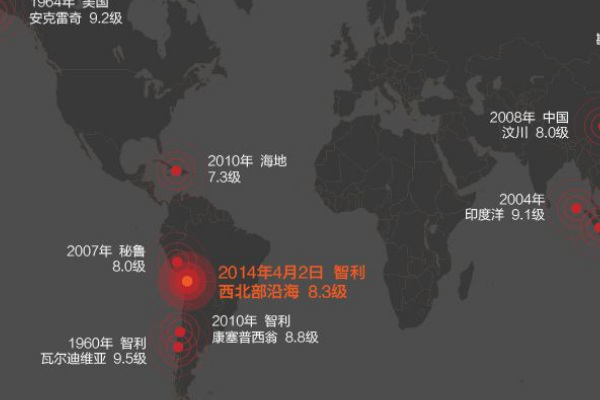 世界上最大的一次地震:震级高达9级(海啸最高25米)243 / 作者:UFO爱好者 / 帖子ID:93134