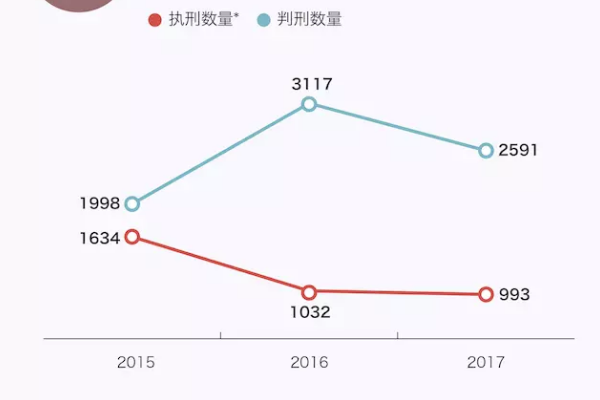 世界上死刑最多的国家:有55个罪名都执行死刑959 / 作者:UFO爱好者 / 帖子ID:93180