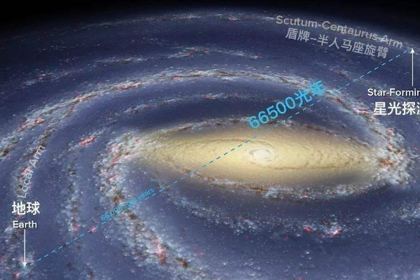 世界上长度距离最大的单位:比光年还大亿倍(很少人知道)645 / 作者:UFO爱好者 / 帖子ID:92245