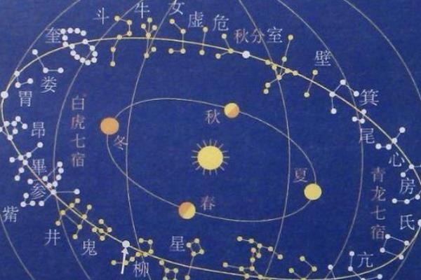 星座是按阴历还是阳历?星座原来和中国二十八宿类似222 / 作者:UFO爱好者 / 帖子ID:68820