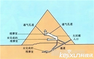 埃及金字塔内部神秘力量之谜748 / 作者:UFO爱好者 / 帖子ID:80189