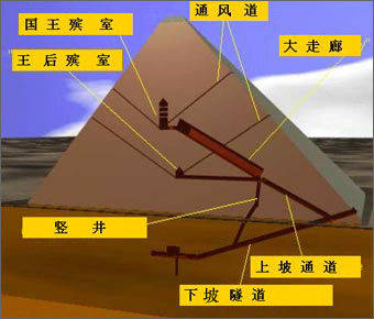 解读10大金字塔之谜398 / 作者:UFO爱好者 / 帖子ID:70902