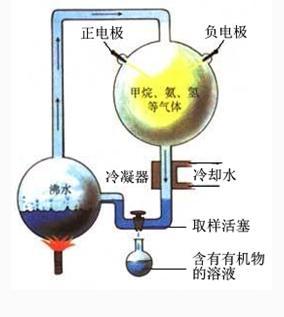 解析左旋生命分子起源之谜：光线偏振751 / 作者:UFO爱好者 / 帖子ID:73300