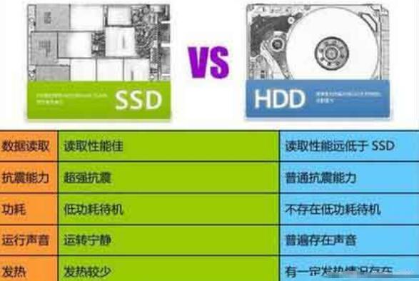 机械硬盘和固态硬盘的区别，固态噪音小效率高/机械重量大价格低248 / 作者:UFO爱好者 / 帖子ID:91928