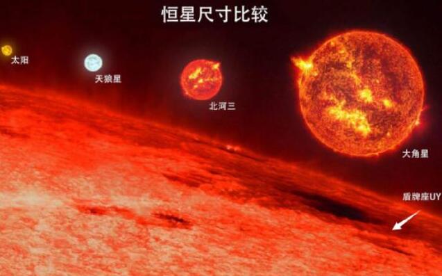 盾牌座uy在银河系吗，身处银河中心（距地球约5100光年）271 / 作者:UFO爱好者 / 帖子ID:79540