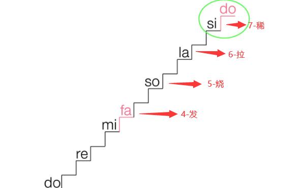 4567是什么意思，发烧拉稀（来源网上的数字梗）459 / 作者:UFO爱好者 / 帖子ID:90822