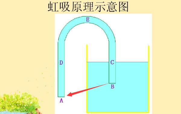 下雨天什么情况下水会往上流，汽车高速行驶/雨水往上流945 / 作者:UFO爱好者 / 帖子ID:84606