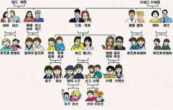 亲威是什么意思，与自己有血亲和姻亲的人（配偶/姻亲/血亲）421 / 作者:UFO爱好者 / 帖子ID:83646