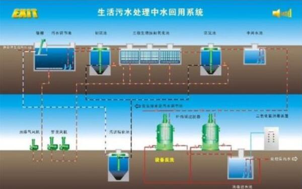 中水能喝吗，中水的用途（不能直接喝/容易拉肚子）511 / 作者:UFO爱好者 / 帖子ID:83128