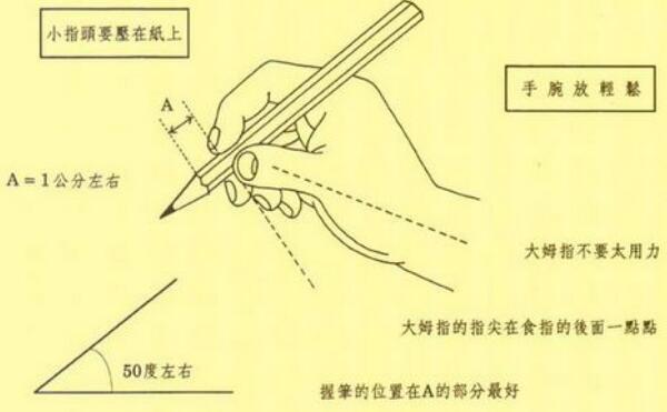 写字的姿势口诀，身坐正、腰挺直、脚放平、眼看下878 / 作者:UFO爱好者 / 帖子ID:81614