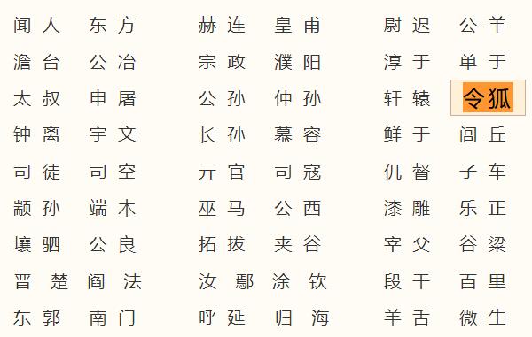 令狐姓起源和来历：周文王后代封于令狐（以封邑名为氏）307 / 作者:UFO爱好者 / 帖子ID:79005