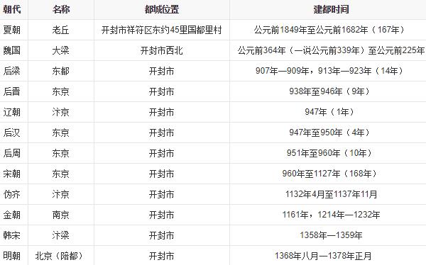 汴州是现在的什么地方，河南省开封市（八朝古都）925 / 作者:UFO爱好者 / 帖子ID:78907