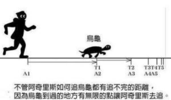 芝诺是什么学派的创始人？斯多葛学派，有神论代表128 / 作者:UFO爱好者 / 帖子ID:75187