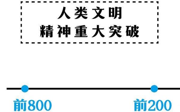 哲学的三大起源：希腊哲学、中国哲学和印度哲学584 / 作者:UFO爱好者 / 帖子ID:69982