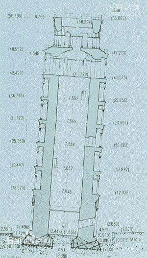 比萨斜塔为何逾千年斜而不倒?神奇之处在哪儿?39 / 作者:UFO爱好者 / 帖子ID:75723