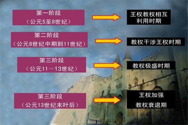 阿维农之囚是什么意思 阿维农之囚的由来是什么927 / 作者:UFO爱好者 / 帖子ID:103382