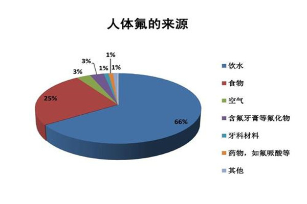 最恐怖的化学元素是什么 它的危害有哪些164 / 作者:UFO爱好者 / 帖子ID:103081