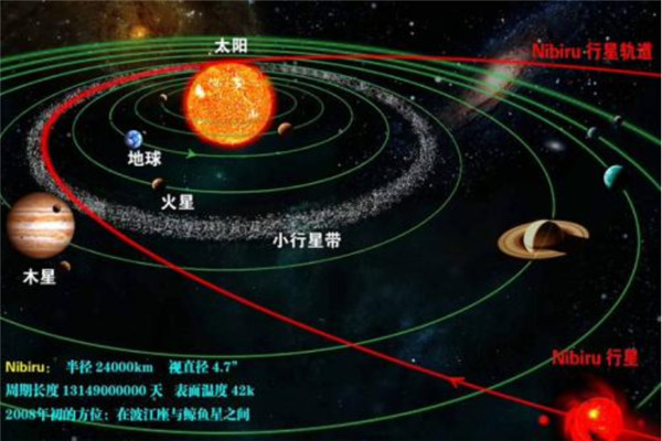 NASA隐瞒尼比鲁？世界上真的有尼比鲁存在吗666 / 作者:UFO爱好者 / 帖子ID:102926