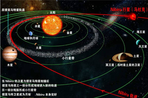 NASA隐瞒尼比鲁？世界上真的有尼比鲁存在吗530 / 作者:UFO爱好者 / 帖子ID:102926