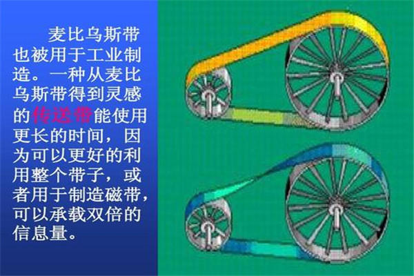 莫比乌斯带的恐怖在哪 莫比乌斯带被称作死亡循环802 / 作者:UFO爱好者 / 帖子ID:102990