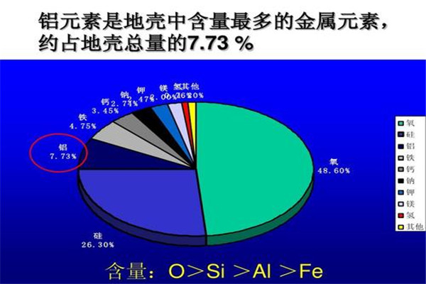 九大自然元素分别是什么 九个自然中就原始存在的元素987 / 作者:UFO爱好者 / 帖子ID:102475