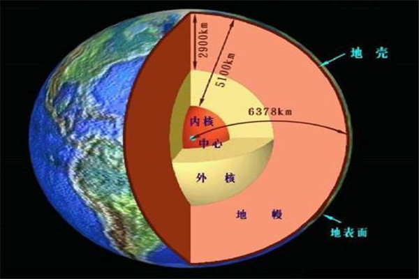 地幔下的超文明是真的吗 超文明会是什么样的状态988 / 作者:UFO爱好者 / 帖子ID:101935