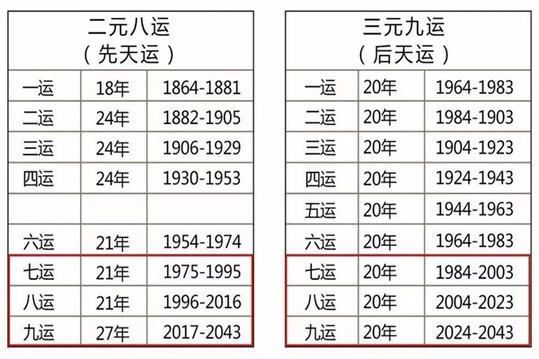 历史上干支纪年法的元年 首次甲子年是汉文帝延光三年51 / 作者:UFO爱好者 / 帖子ID:102105