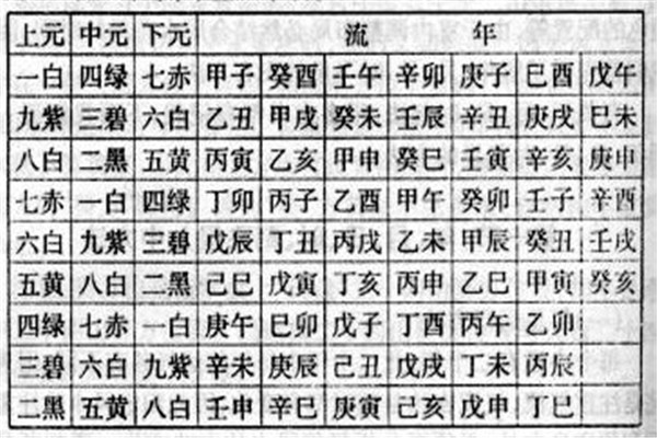 历史上干支纪年法的元年 首次甲子年是汉文帝延光三年283 / 作者:UFO爱好者 / 帖子ID:102105