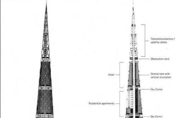 日本最高的建筑:日本东京千年塔，高840米(总共170层)804 / 作者:UFO爱好者 / 帖子ID:78107