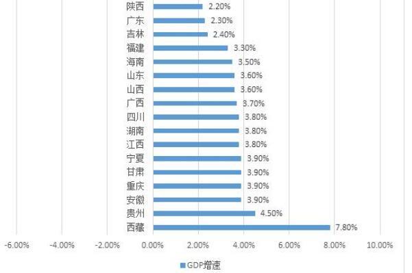 26省份经济年报:广东首超11万亿，超越俄罗斯、韩国749 / 作者:UFO爱好者 / 帖子ID:74477