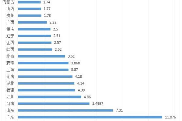 26省份经济年报:广东首超11万亿，超越俄罗斯、韩国760 / 作者:UFO爱好者 / 帖子ID:74477