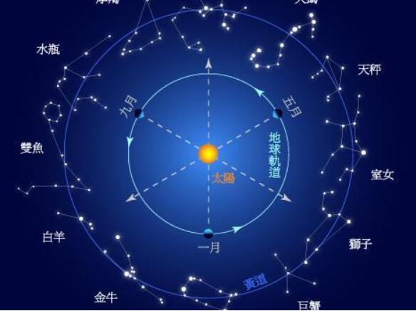 星座是按阴历还是阳历 起源于古巴比伦按阳历计算星座267 / 作者:UFO爱好者 / 帖子ID:76345