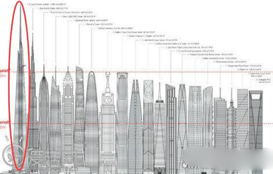 世界上最高的建筑:日本将建世界第一高楼(840米东京千年塔)409 / 作者:UFO爱好者 / 帖子ID:69833