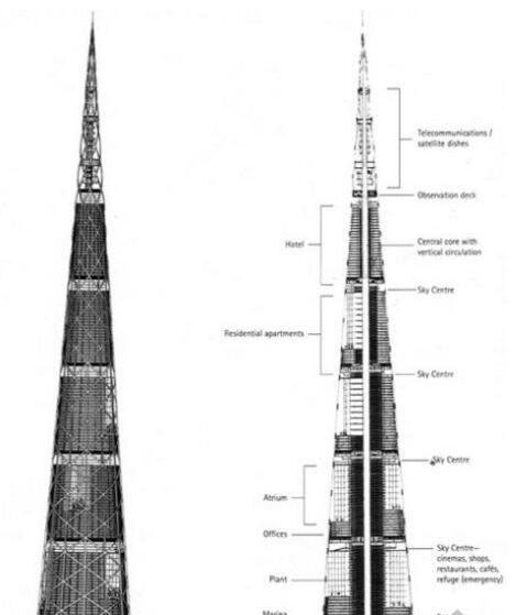 世界上最高的建筑:日本将建世界第一高楼(840米东京千年塔)897 / 作者:UFO爱好者 / 帖子ID:69833