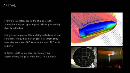 解读马斯克火星计划:2036年我们在火星欢度国庆？17 / 作者:UFO爱好者 / 帖子ID:73046