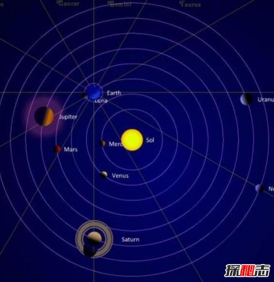 五星连珠多少年一次？五星连珠会穿越吗(当然不会)223 / 作者:UFO爱好者 / 帖子ID:98917