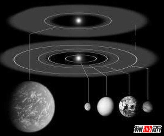 开普勒-22b有生命吗？开普勒-22b能住人吗(移民不现实)332 / 作者:UFO爱好者 / 帖子ID:98867