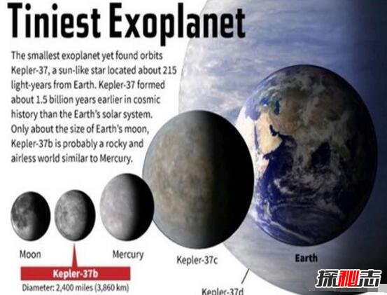 揭秘宇宙最小的星球有多小，开普勒-37b迄今为止最小星球530 / 作者:UFO爱好者 / 帖子ID:98724