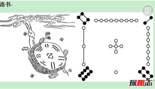 河图洛书之谜，河图洛书哪里出土的?(疑似伏羲所创作)902 / 作者:UFO爱好者 / 帖子ID:98525