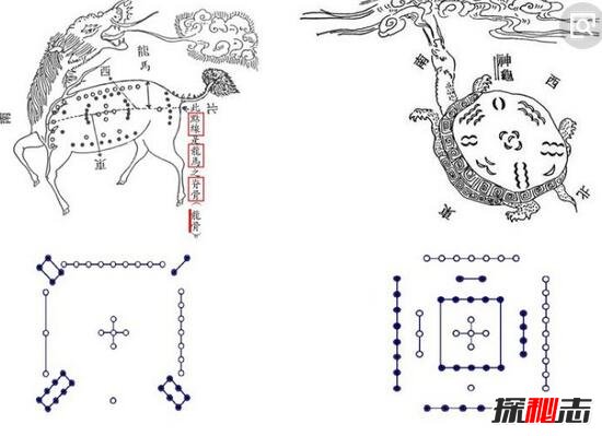 河图洛书之谜，河图洛书哪里出土的?(疑似伏羲所创作)403 / 作者:UFO爱好者 / 帖子ID:98525