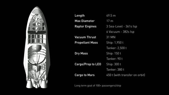 解读马斯克火星计划:2036年我们在火星欢度国庆？854 / 作者:UFO爱好者 / 帖子ID:73046